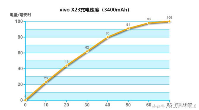 vivox23评测外观惊艳拍照更惊人,vivox23手机怎么样好用吗