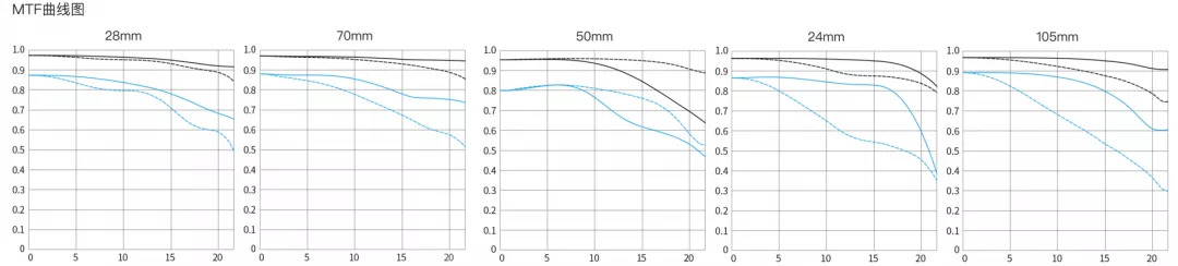 体验佳能,佳能eosr体验