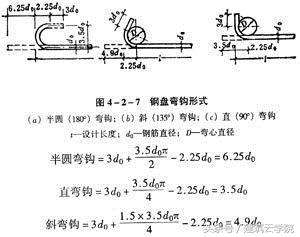 钢筋原始标距计算公式,钢筋网对角线差计算公式
