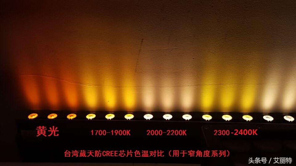 商业照明市场,市场营销的四大趋势