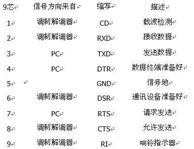 rs232串口通信需要配置地址吗,rs232串口通信接口电路