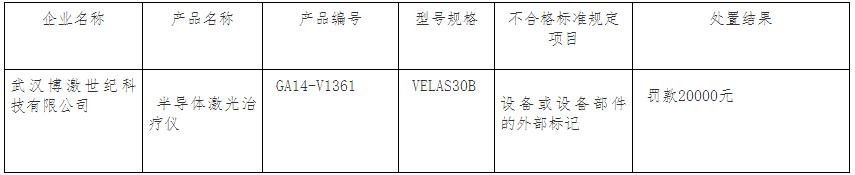 药监局针对医疗器械不良事件处理,医疗器械监督管理自查报告表