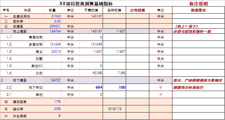 一张拿地测算表，无尽加班路