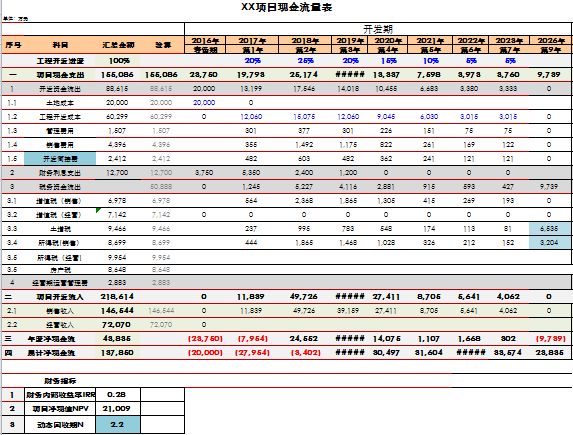 一张拿地测算表，无尽加班路