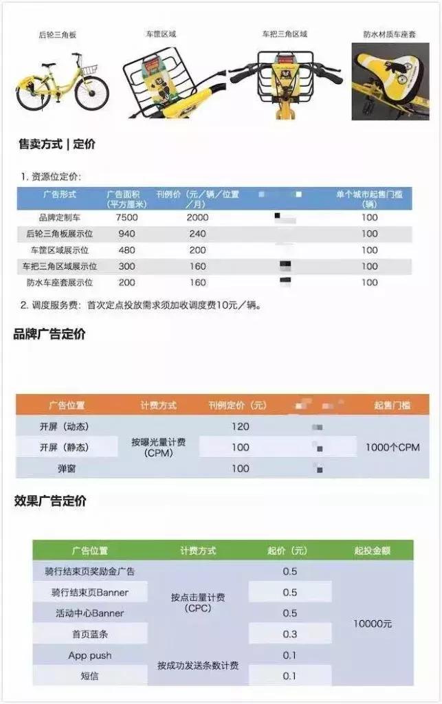 小黄车押金199退不了投诉管用吗,小黄车没退押金现在还登不上去了