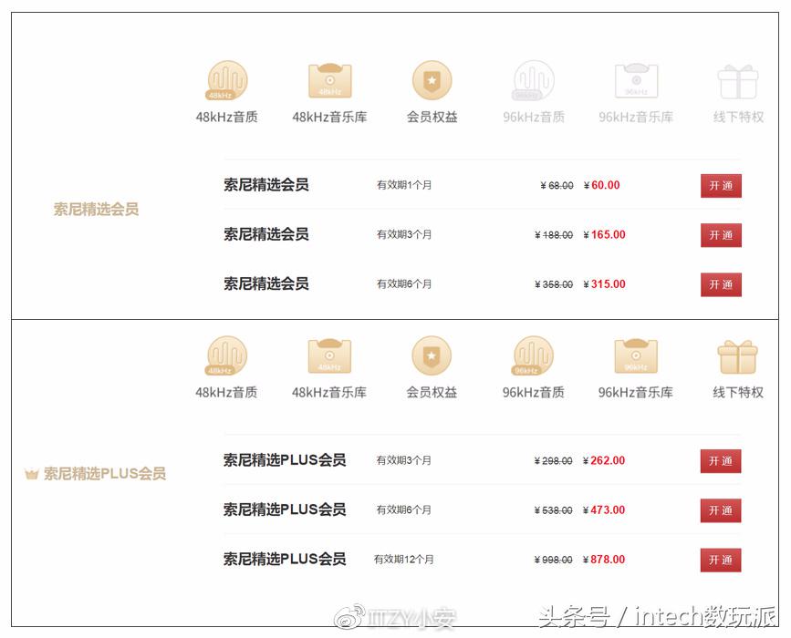 论音质当服索尼，SONYHi-res音频流媒体App试用体验