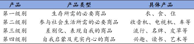 日本人眼中的中国消费,日本中国消费水平对比