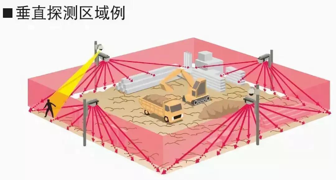 别墅智能安防施工,别墅智能家居安防系统解决方案