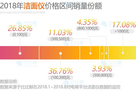 比比鲸电器,比比鲸
