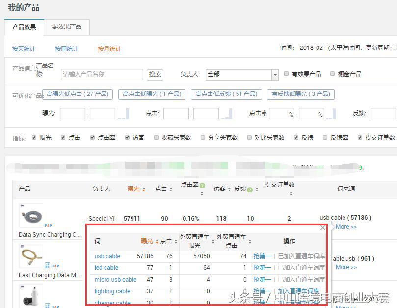 阿里国际站关键词优化技巧,阿里国际站关键词填写技巧