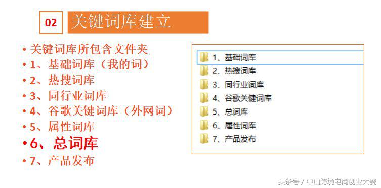 阿里国际站关键词优化技巧,阿里国际站关键词填写技巧