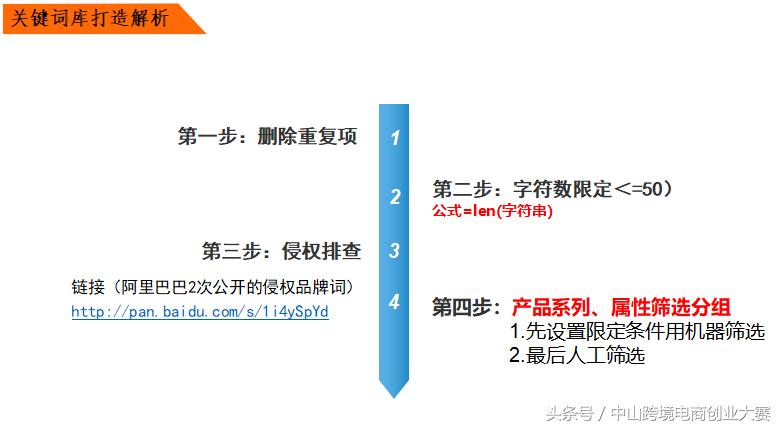 阿里国际站关键词优化技巧,阿里国际站关键词填写技巧