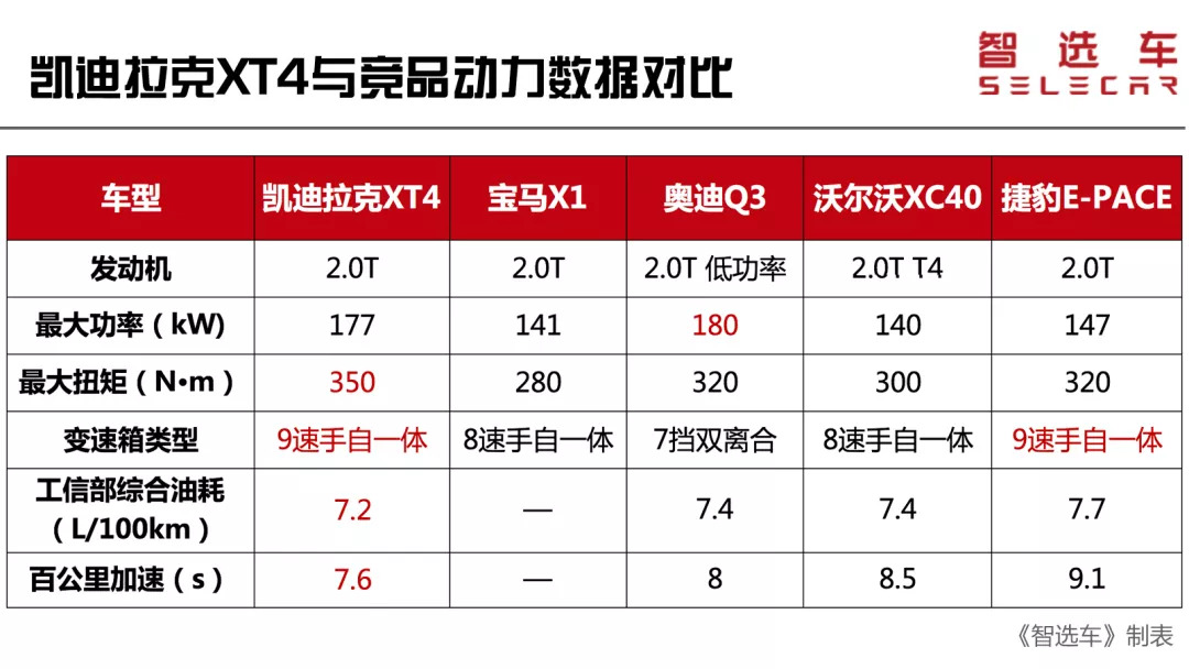 这款suv有颜值动力足,24款凯迪拉克xt4真实测评