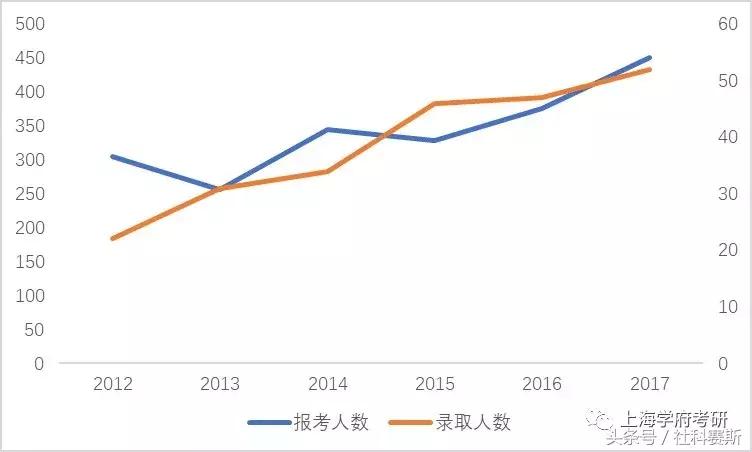 浙江大学金融硕士（MF）详细分析：考试难度和复习参考书