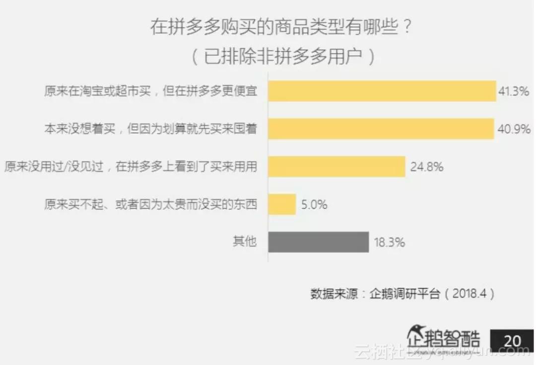 阿里干货19讲,阿里应对拼多多崛起