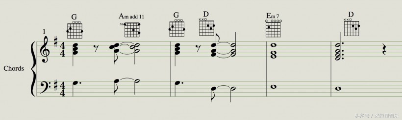 编配和弦教学,编配旋律的基本步骤有哪些