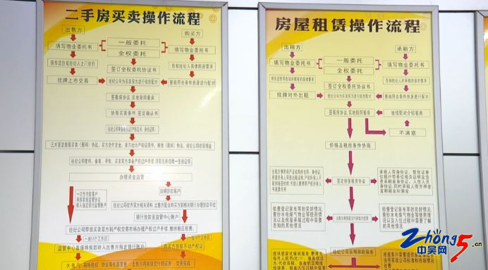 常州市区房租,常州房租