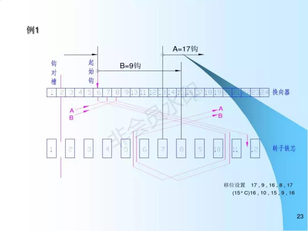 串激电机效率高,串激电机方面的电机设备