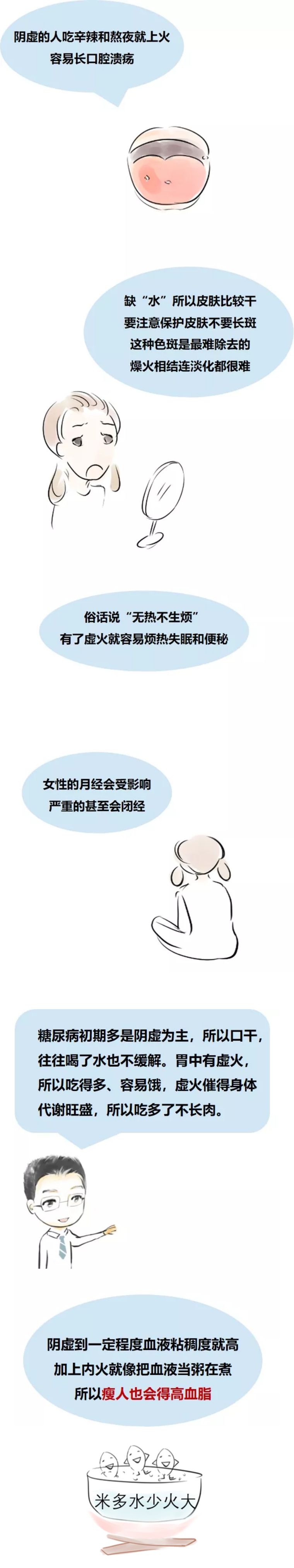 瘦人阳虚多火,瘦人多火旺