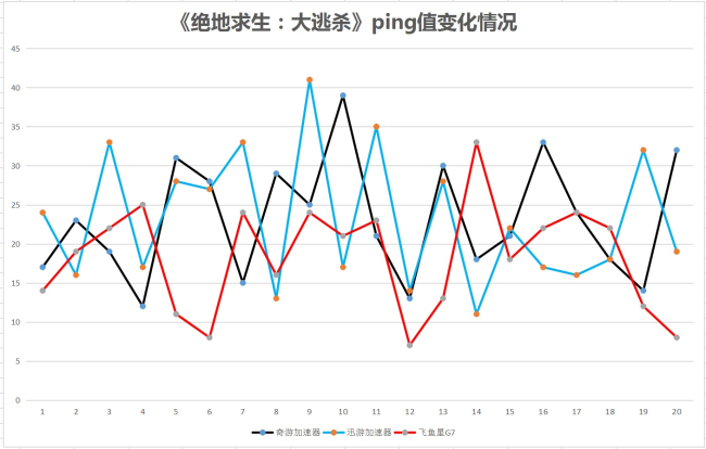 为游戏而生的路由器，飞鱼星G7开箱体验