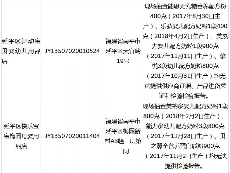 奶粉没有生产日期怎么投诉,奶粉没有生产日期怎么处罚