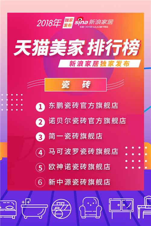 天猫公布美妆销量排行,天猫店铺排行榜