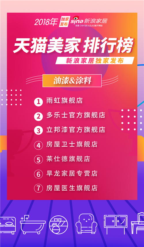 天猫公布美妆销量排行,天猫店铺排行榜