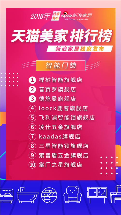 天猫公布美妆销量排行,天猫店铺排行榜