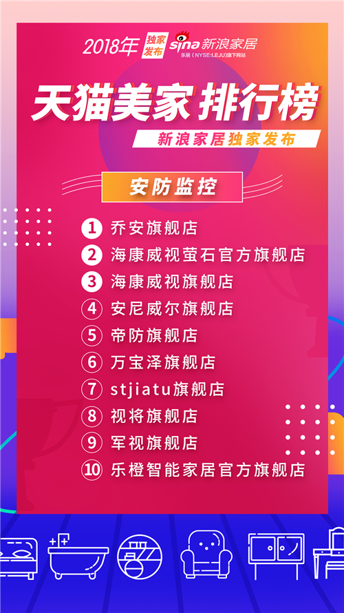 天猫公布美妆销量排行,天猫店铺排行榜