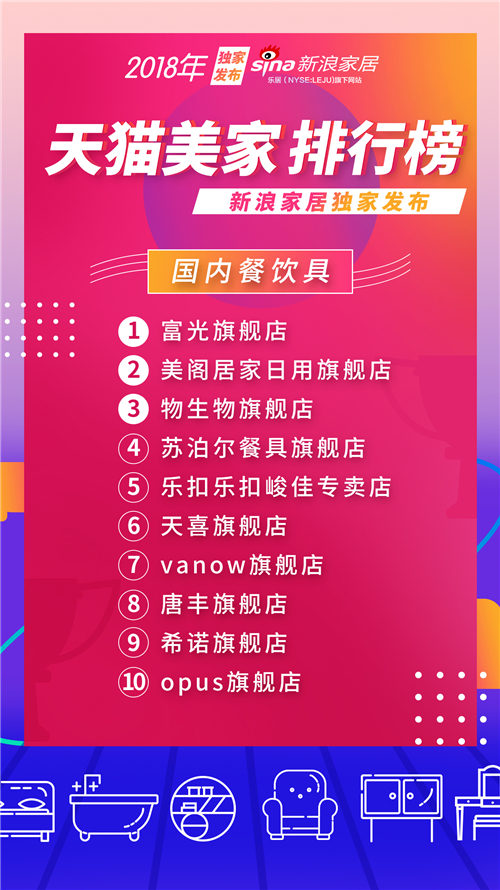 天猫公布美妆销量排行,天猫店铺排行榜