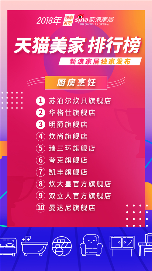 天猫公布美妆销量排行,天猫店铺排行榜