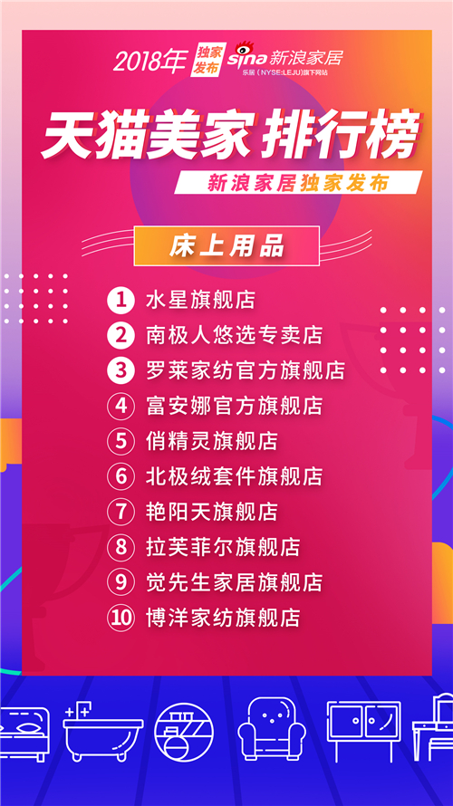 天猫公布美妆销量排行,天猫店铺排行榜