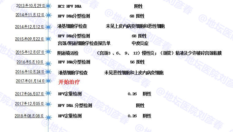 病例分享最新,hpv病例分享