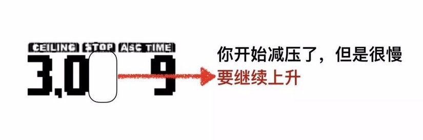 潜水安全防护知识,潜水安全知识