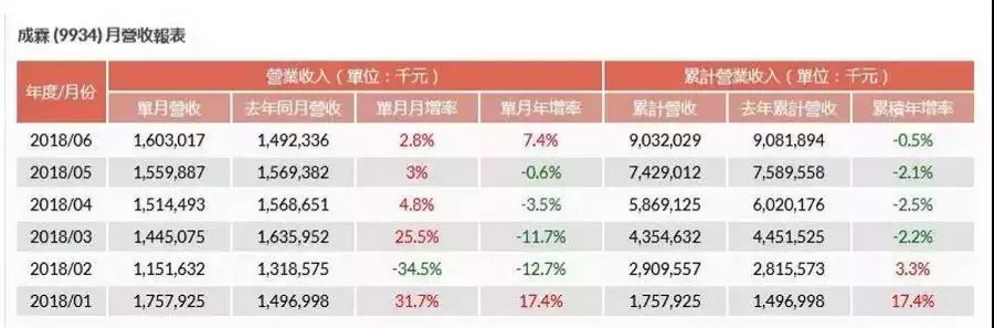 这些必需品下半年又要涨价！生活还是对我这个小可爱下手了……