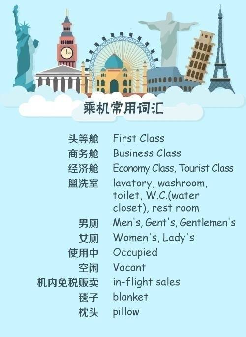 出国英文单词,出国旅行常用英文口语