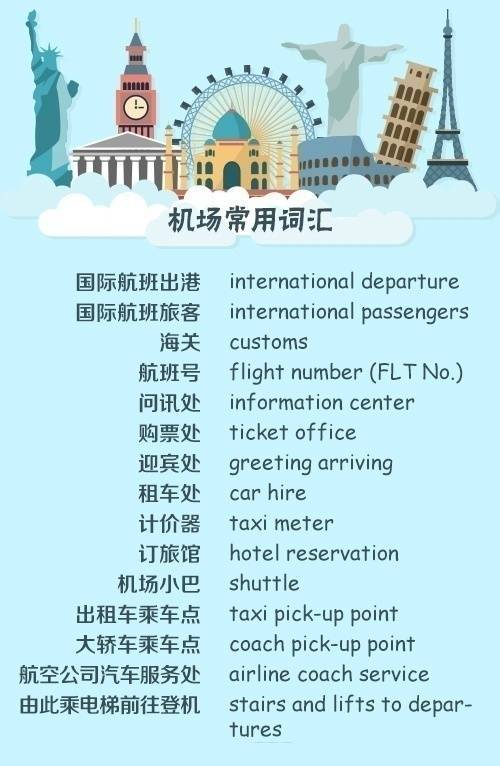 出国英文单词,出国旅行常用英文口语