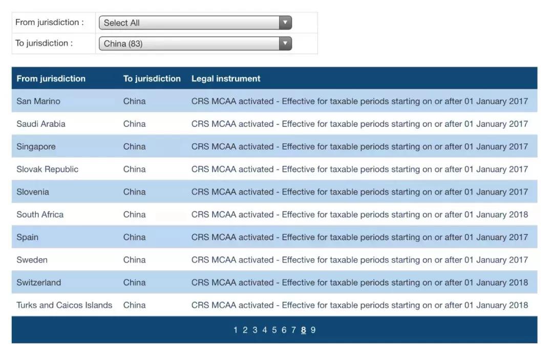 crs有效规避税务风险,crs申报技巧