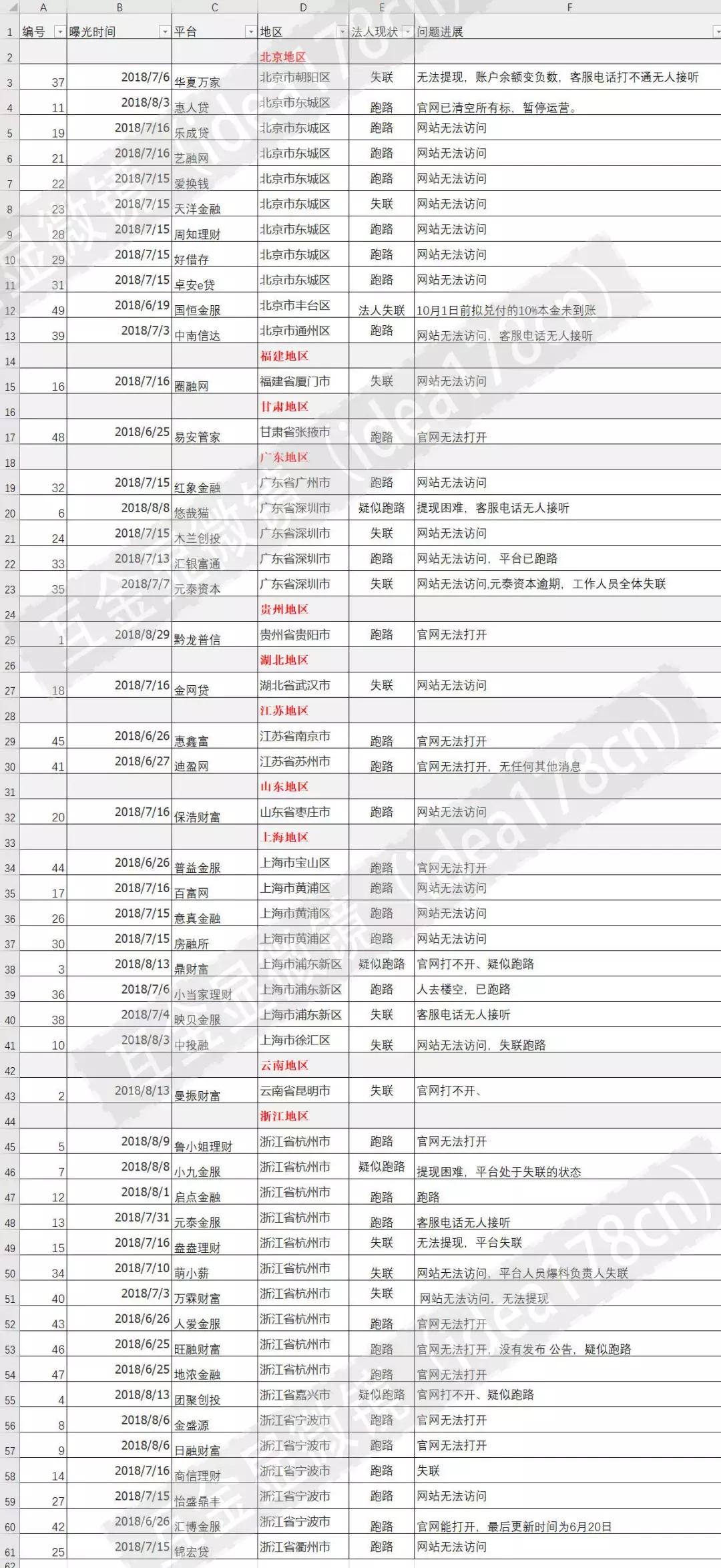平台跑路有哪些提示,跑路崩盘平台有哪些