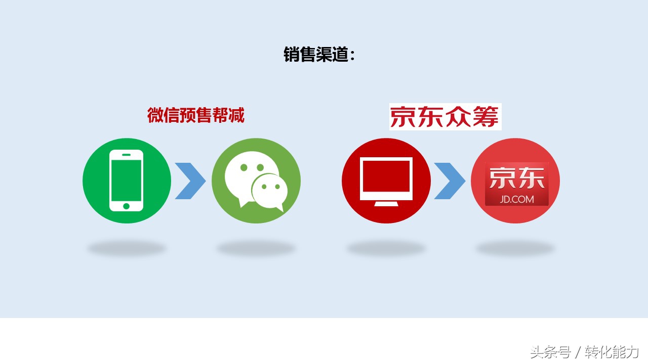 营销策划方案ppt范文模板,营销策划案例分析ppt怎么做