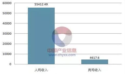 美国人买苹果手机是不是很多啊,美国人买iphone是不是很轻松