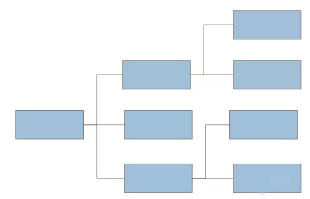 分拣中心标准,建立分拣中心要注意什么