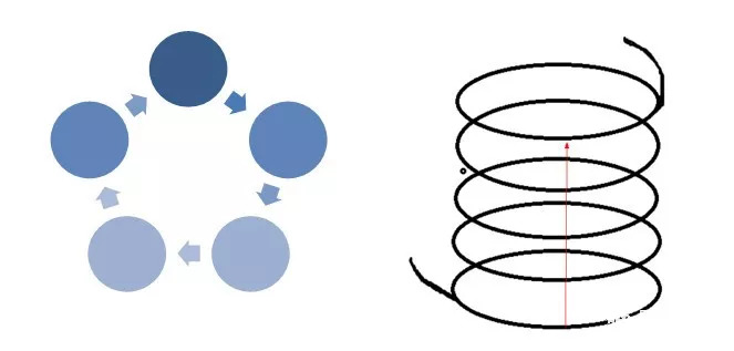 分拣中心标准,建立分拣中心要注意什么