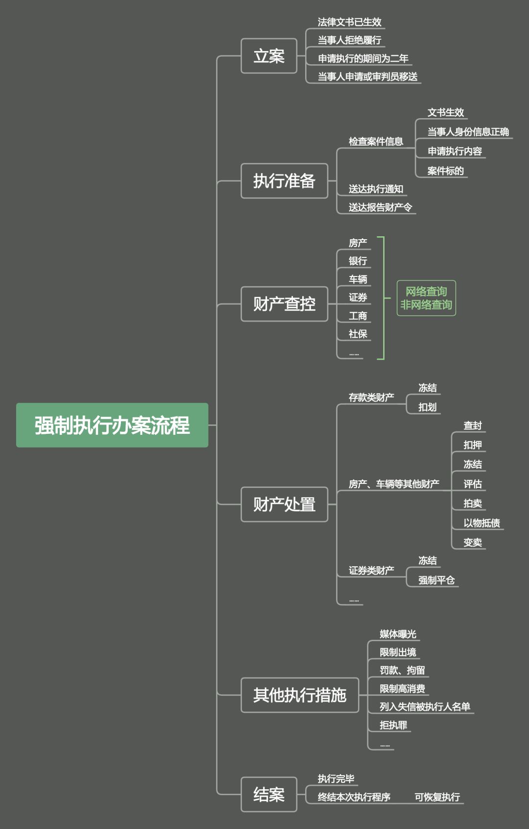 法院判决书生效后怎样执行判决,判决生效了怎么执行