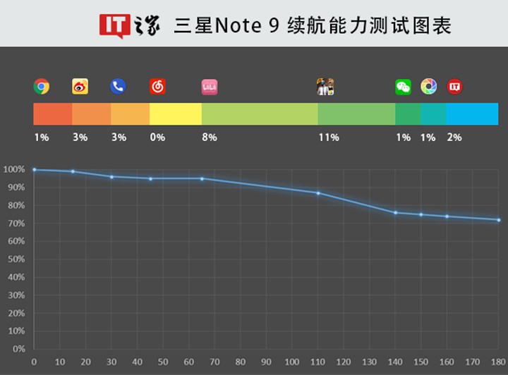 三星galaxynote9是旗舰机吗,三星galaxynote9全部参数