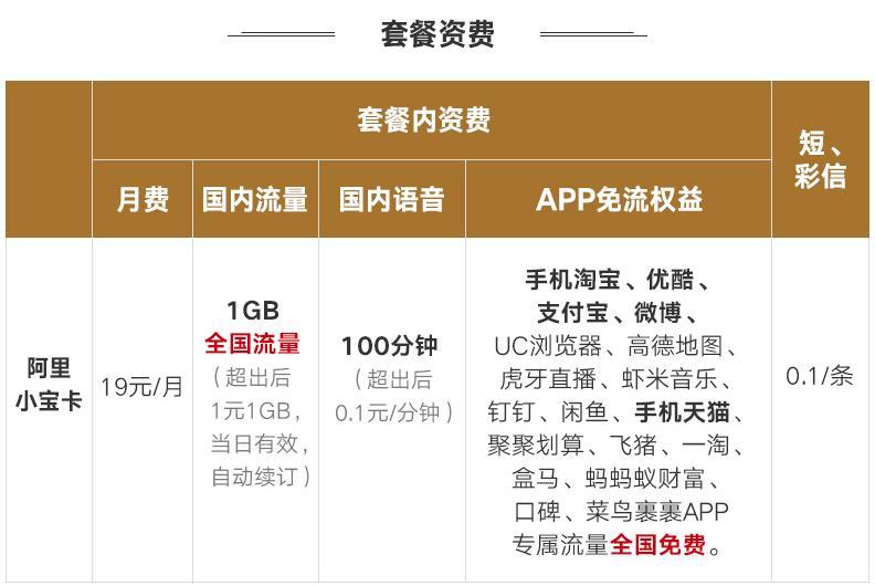 中国联通改过自新,19元小宝卡套餐,比大王卡更实惠