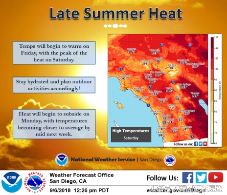 热浪来袭高温天气,热浪来袭气温低