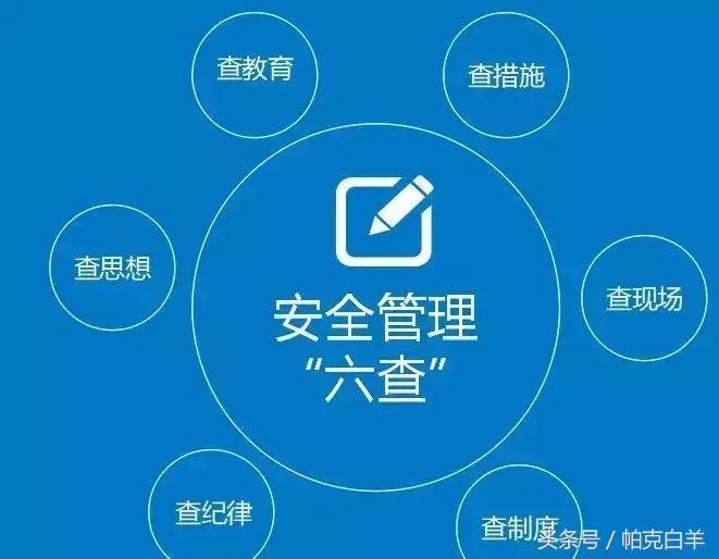 高层建筑安全管理的重点,工地安全管理知识大全