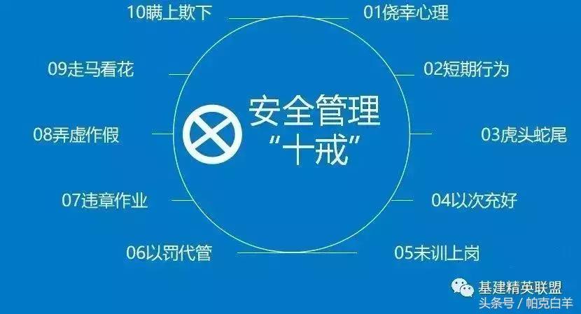 高层建筑安全管理的重点,工地安全管理知识大全