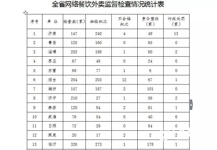 幼儿园点名多了个娃，孩子：舅舅送错了；淄博一条金鱼卖出9.6万；山东多个景区今起对教师免费